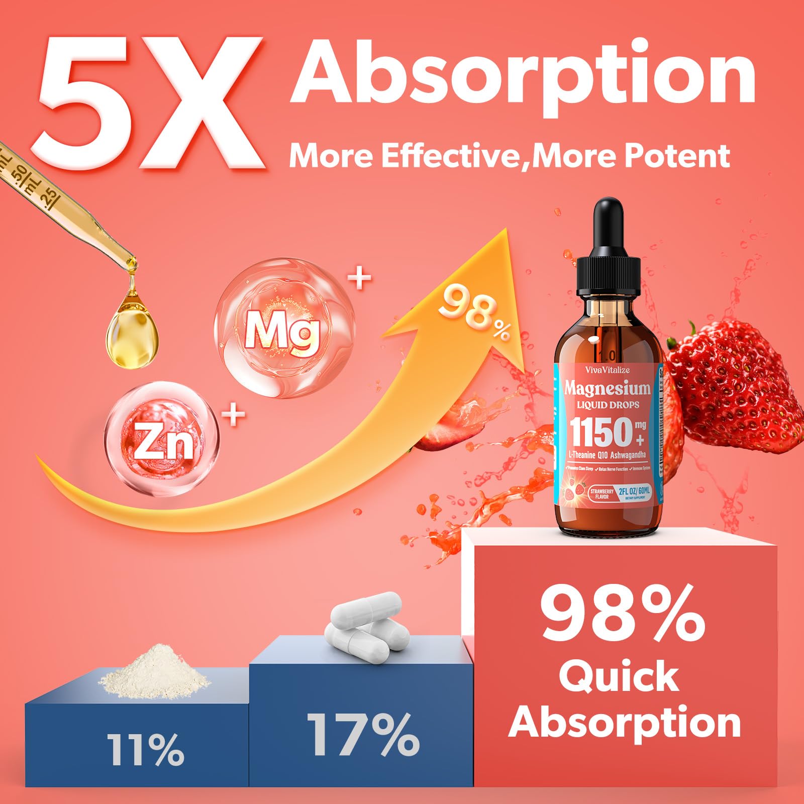 VivaVitalize magnésium citrate liquide, peut favoriser l energie cellulaire et le confort musculaire.