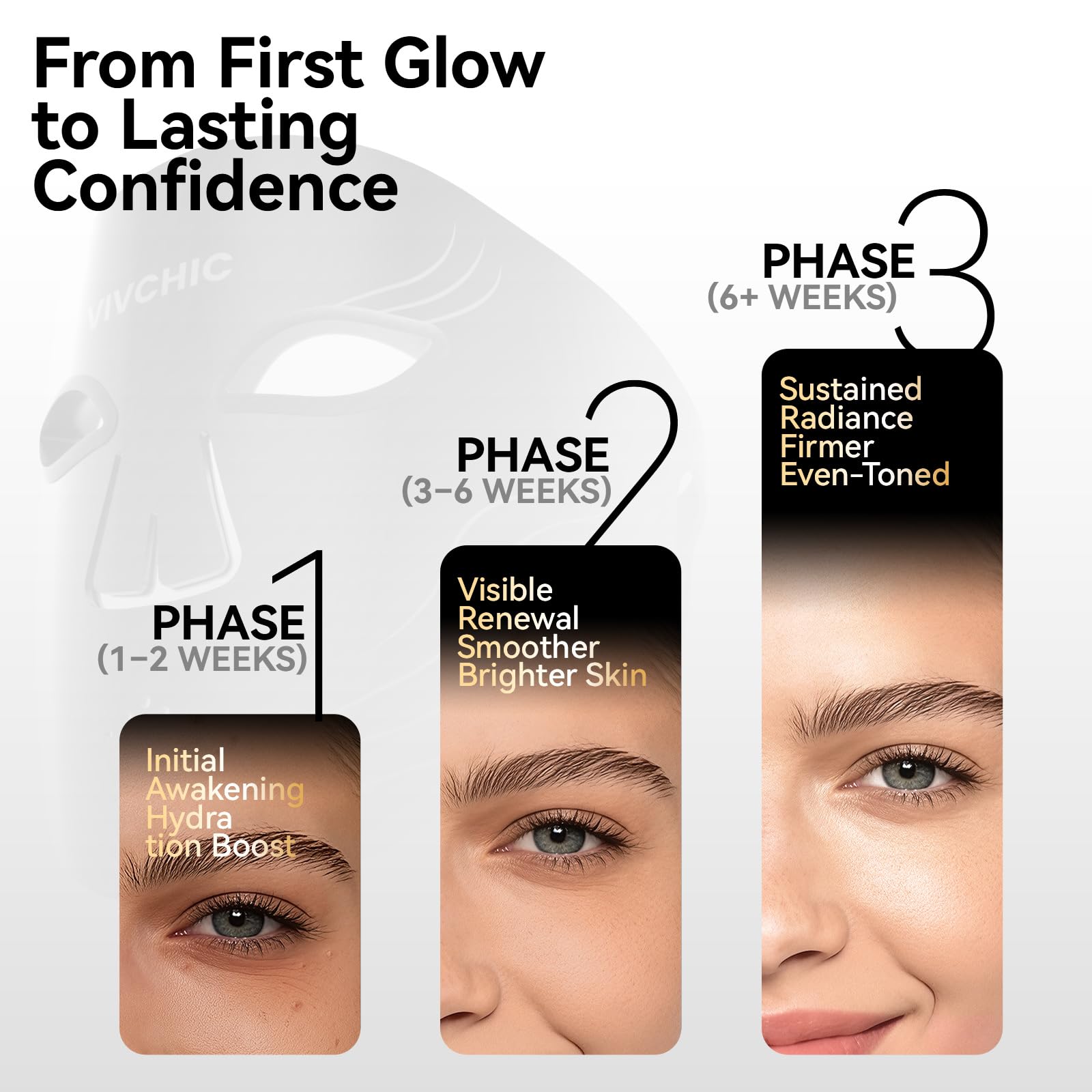 Masque Vivchic lumière bleue 450 nm clarifiant la peau.