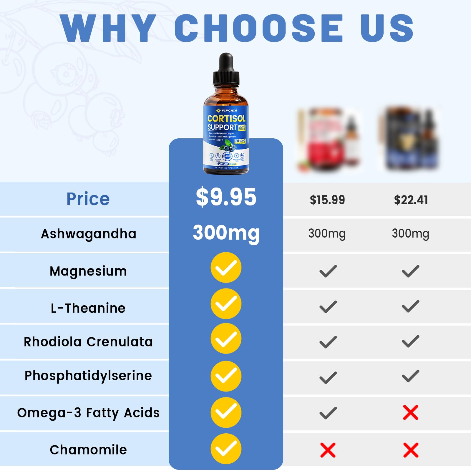 Vivcmin ingrédients clés: magnésium, ashwagandha et l-théanine