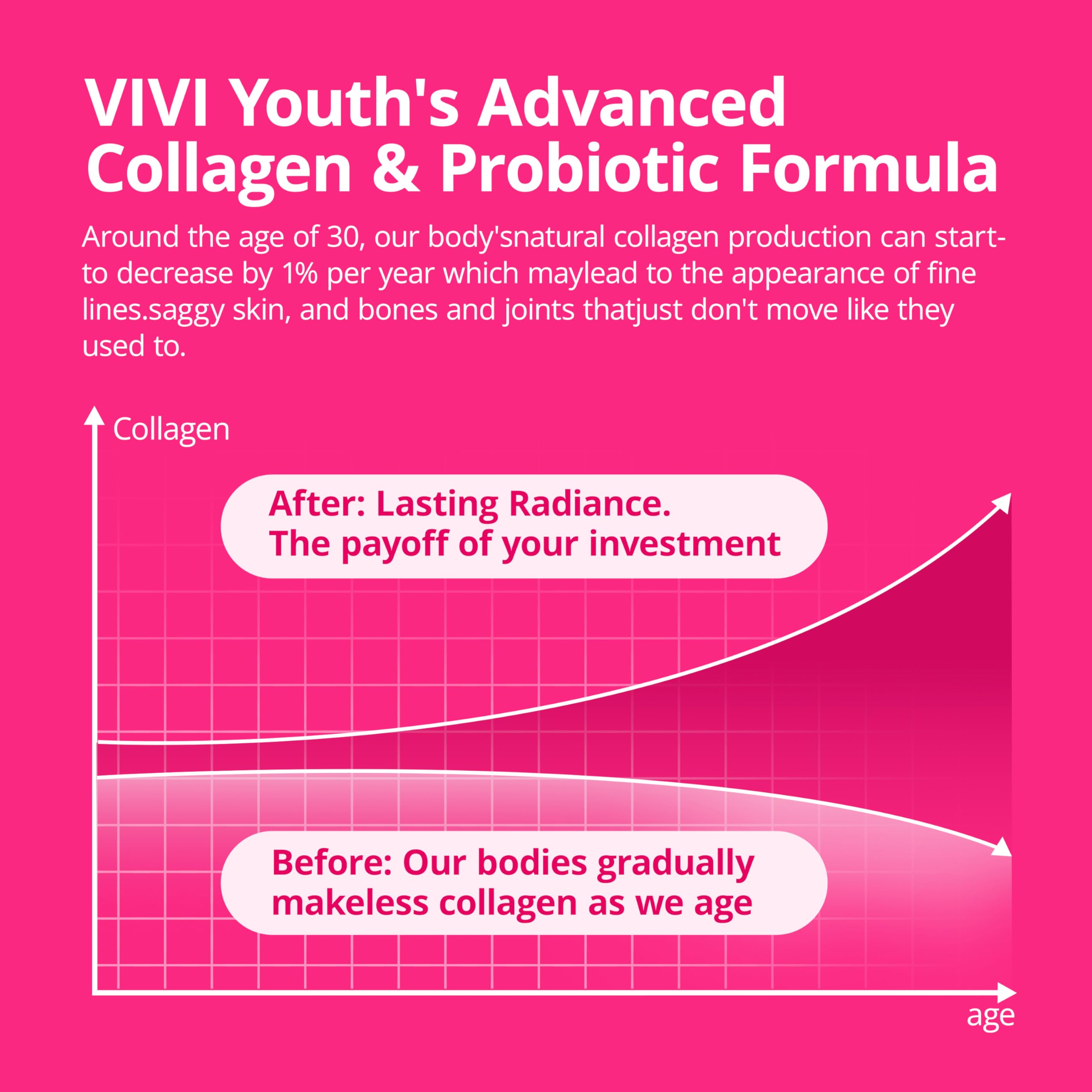 VIVI Youth collagène inuline prébiotique, soutien digestif