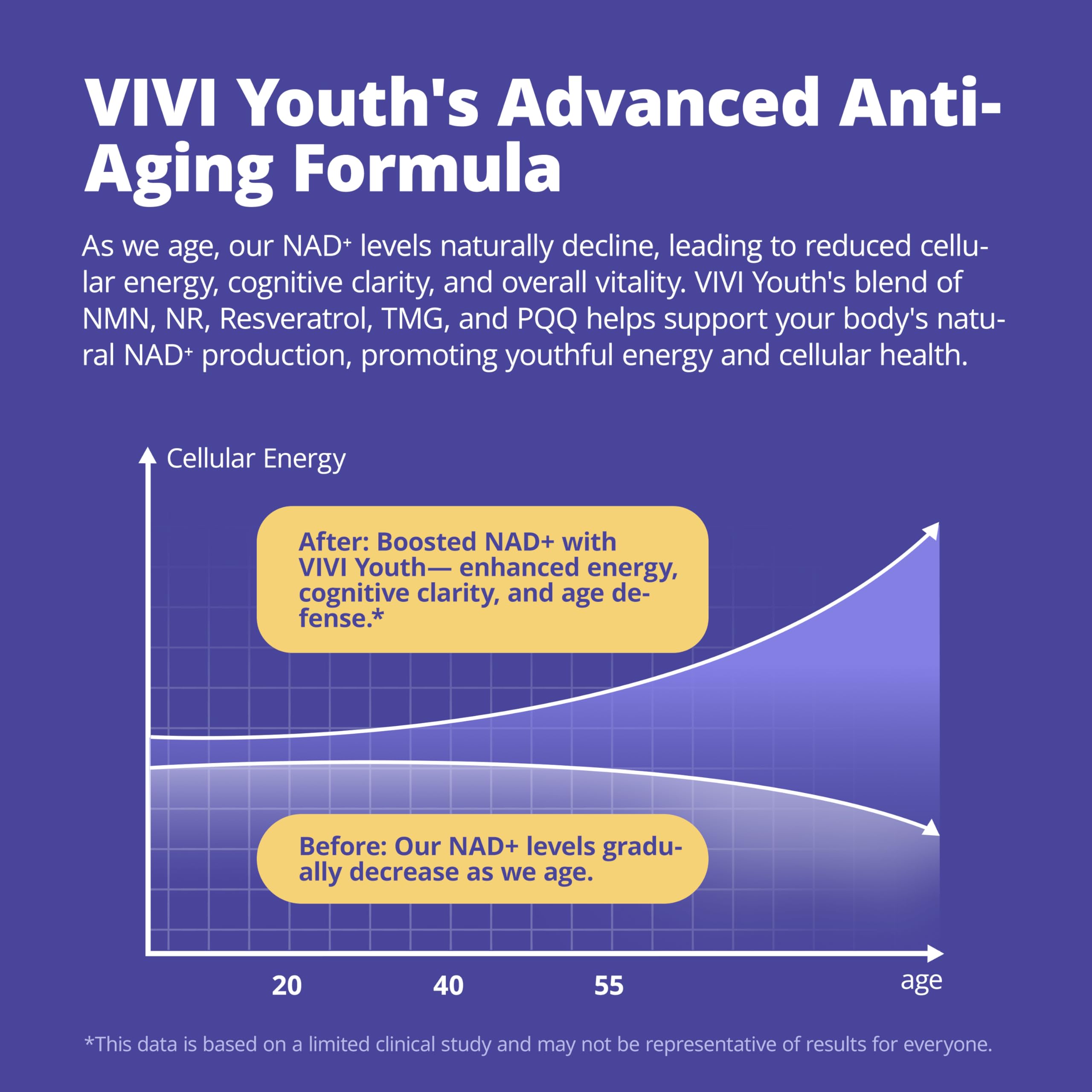 VIVI Youth NAD+ tableau d’ingrédients clés et leurs rôles dans la formulation