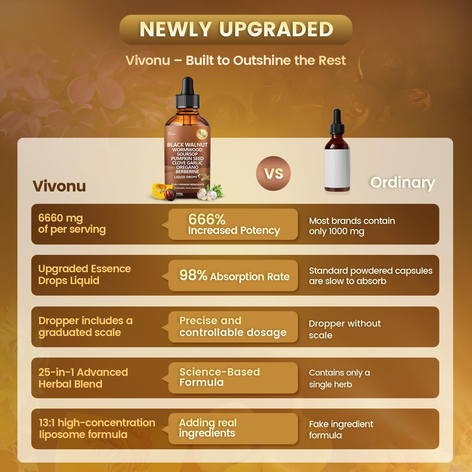 Ail et curcuma en association VivoNu, parfums chaleureux et bienfaits potentiels.