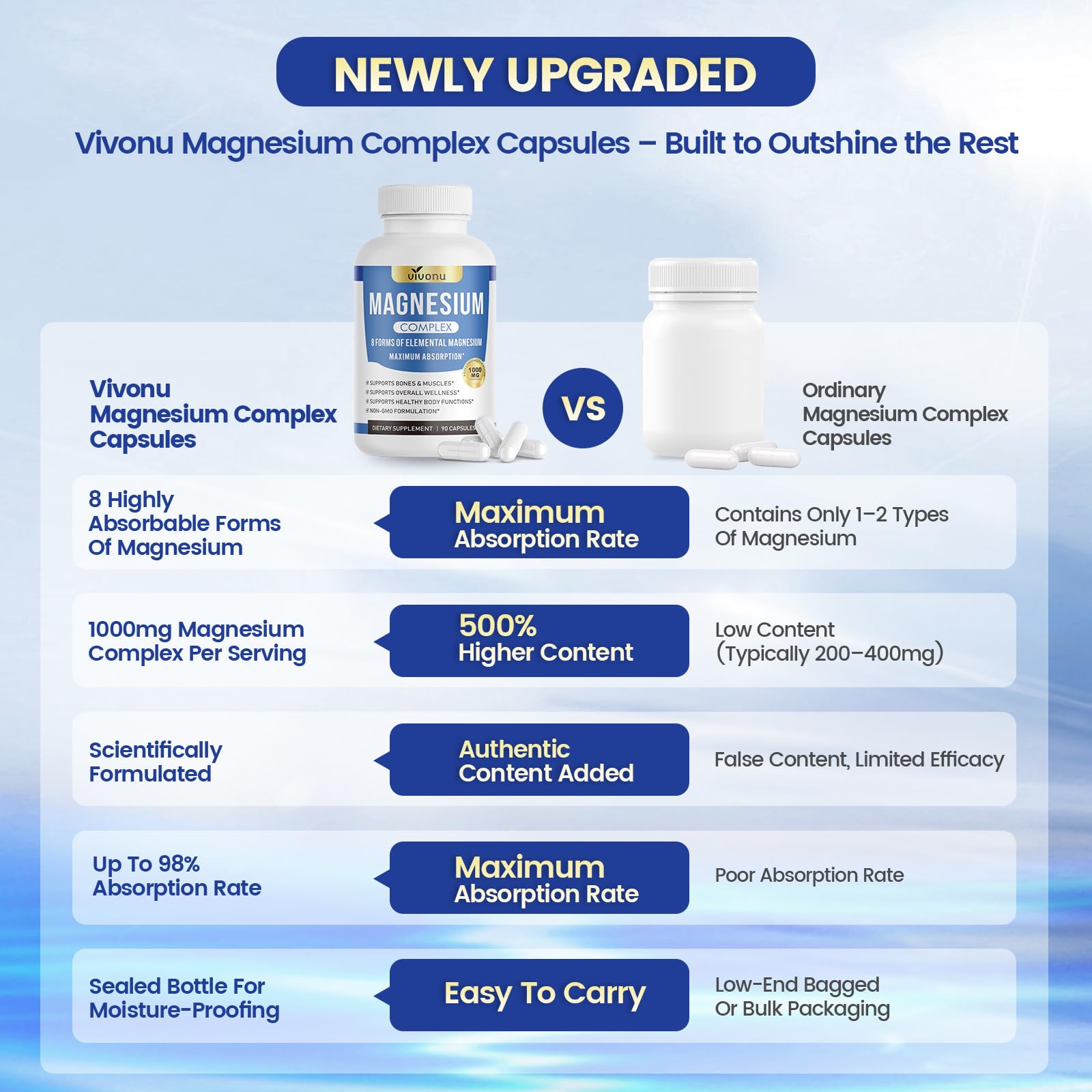 VivoNu Magnésium 1000mg – ingrédients vegan et Non-GMO – sans gluten.