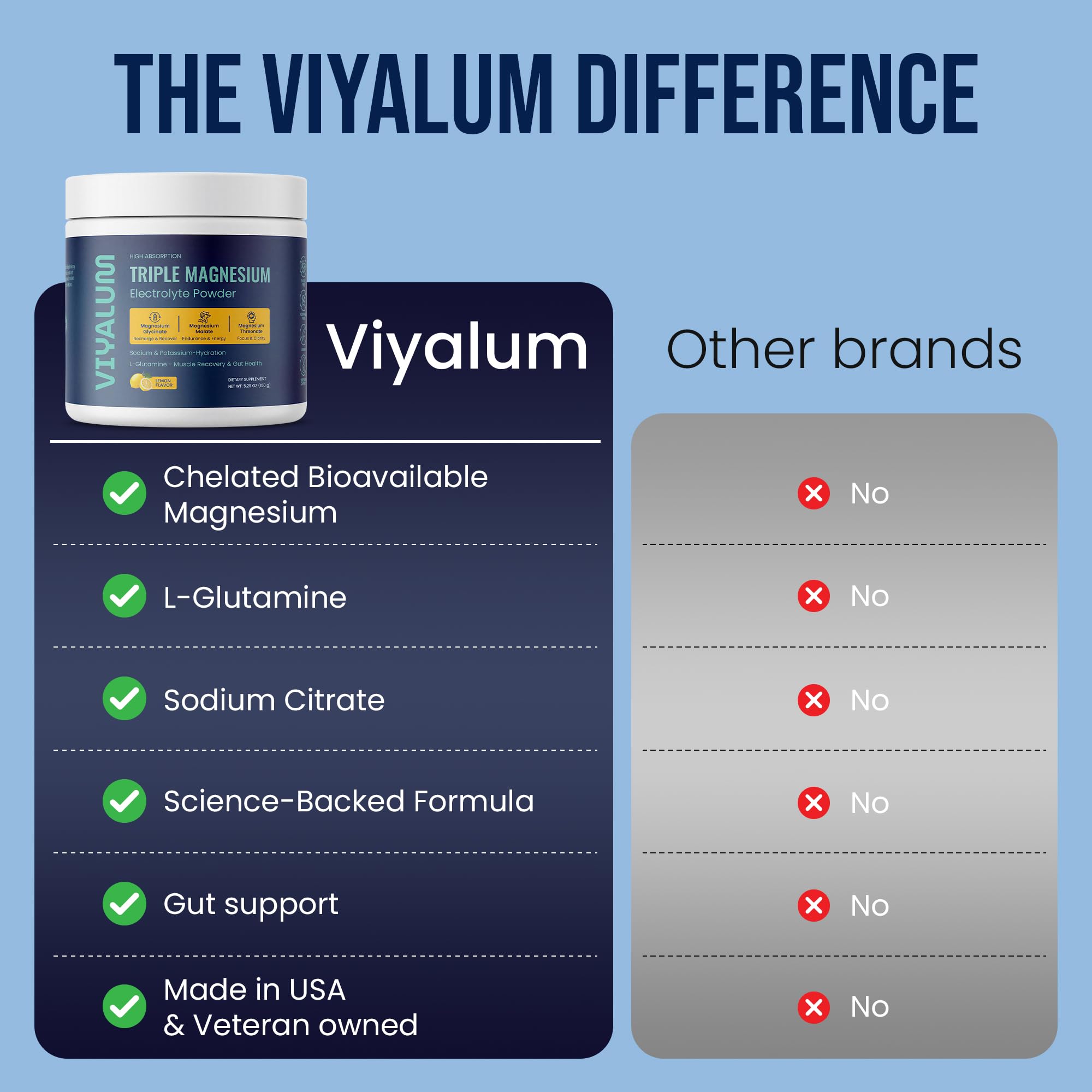VIYALUM Emballage poudre électrolyte etiquette propre sans sucre