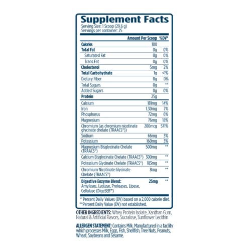 ProtoLyte VMI Sports – digestion rapide favorise récupération après l’effort