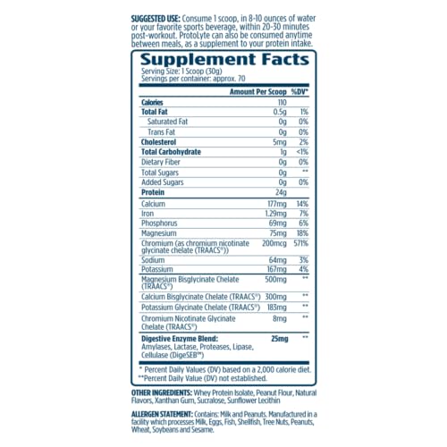 ProtoLyte whey isolate – poudre légère pour gains maigres et soutien nutritionnel.