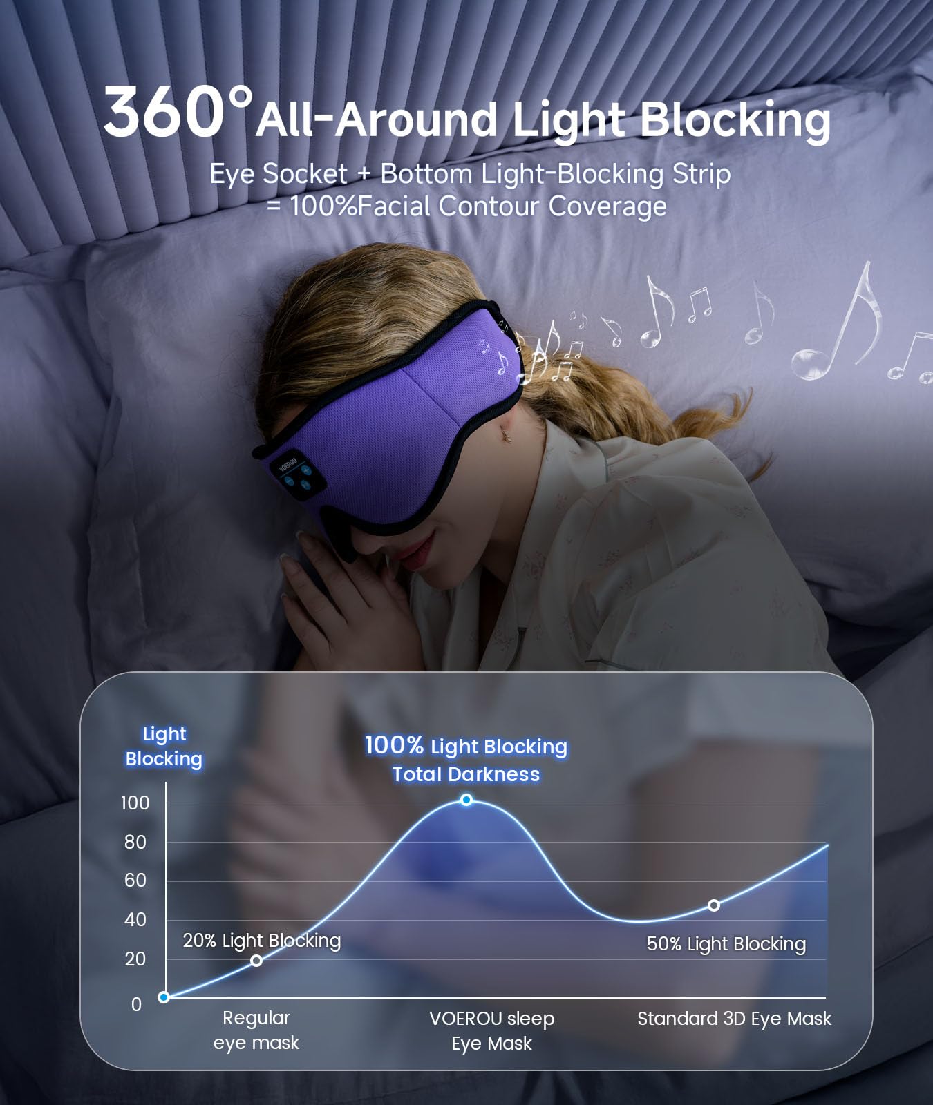 Voerou-bluetooth-connexion-rapide: connexion rapide et sans fil pour vos sons.