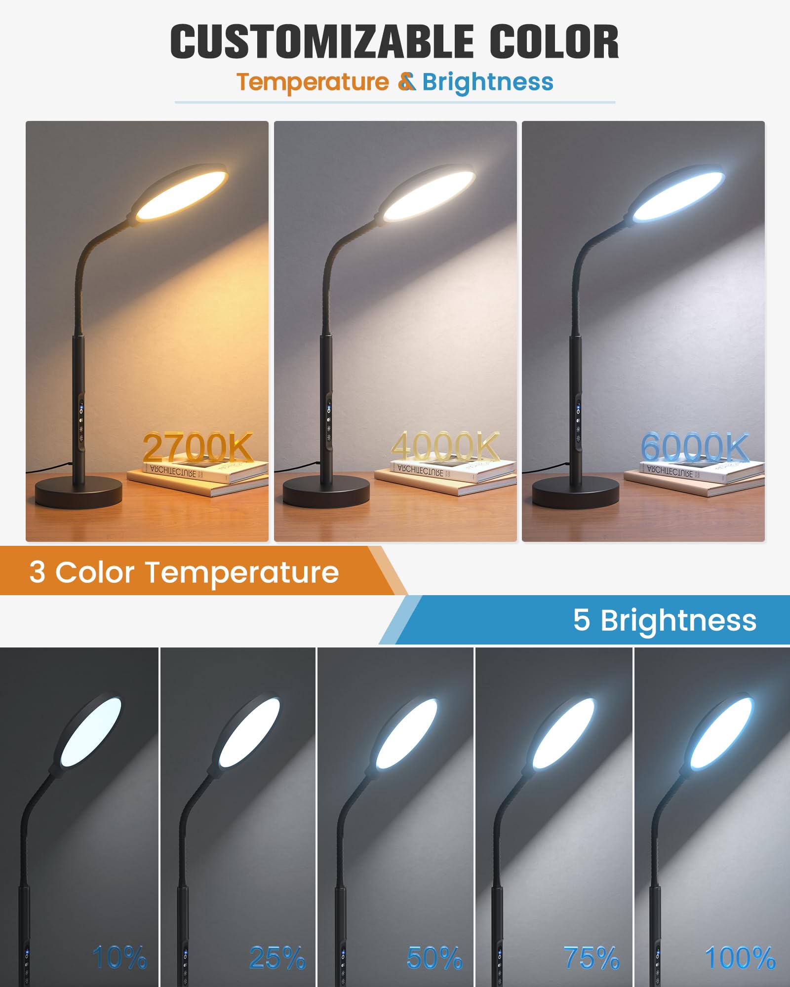 VOLISUN lampe-thérapie tête pivotante à 360° cible l’espace de travail.
