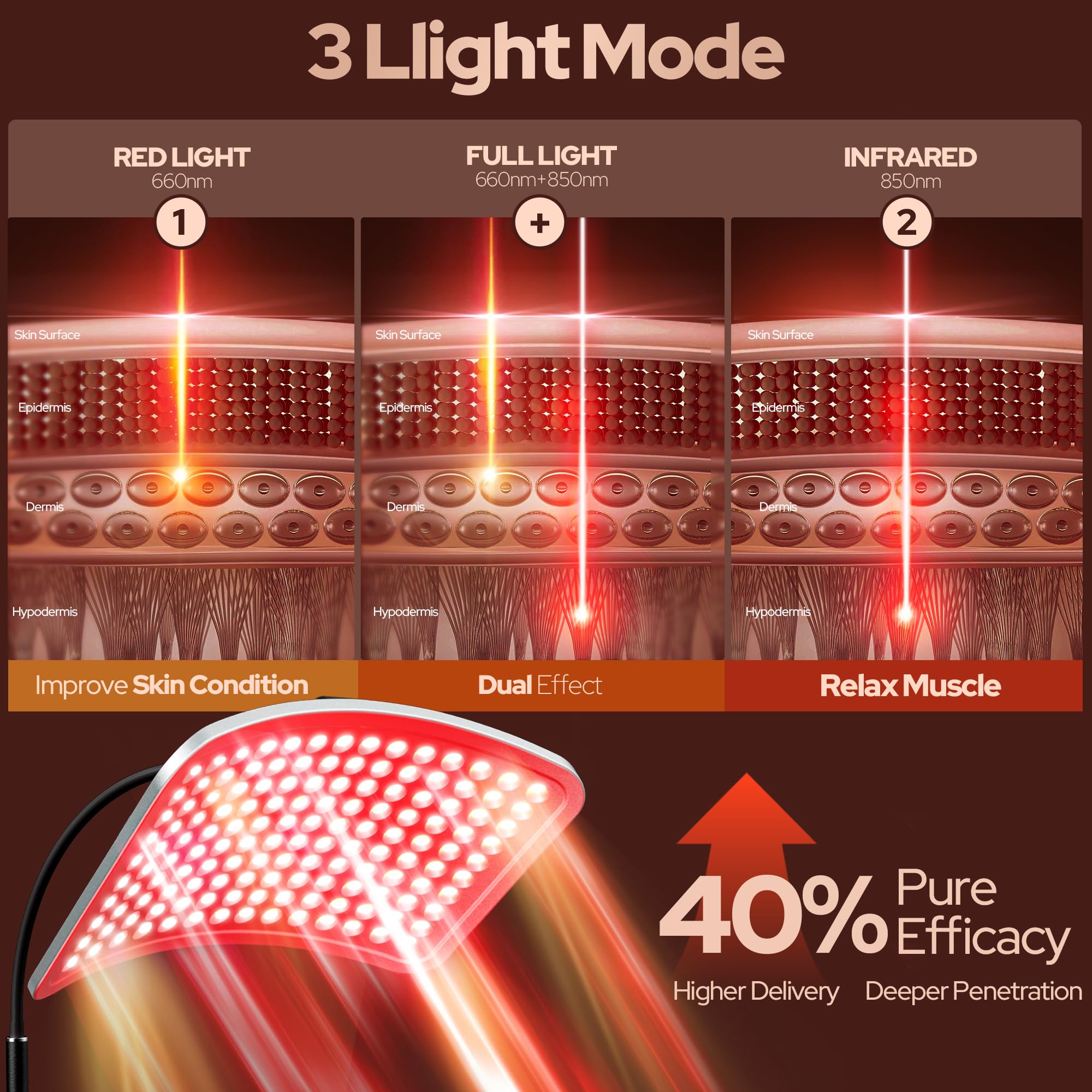 VOLISUN panneau infrarouge 660-850, couverture lumineuse homogène.