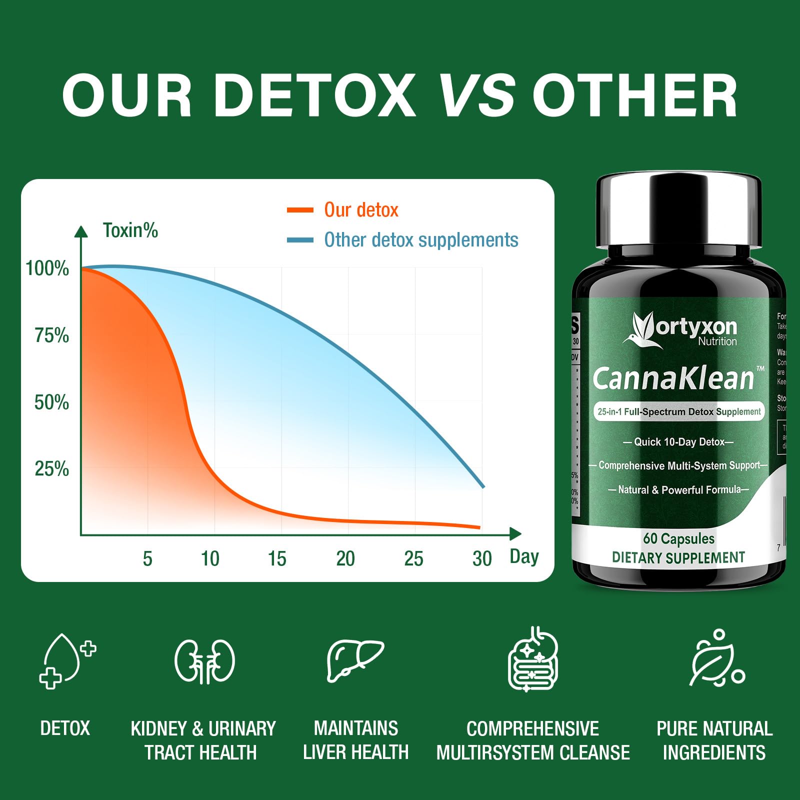 Vortyxon Emballage Detox — présentation claire pour un usage régulier.