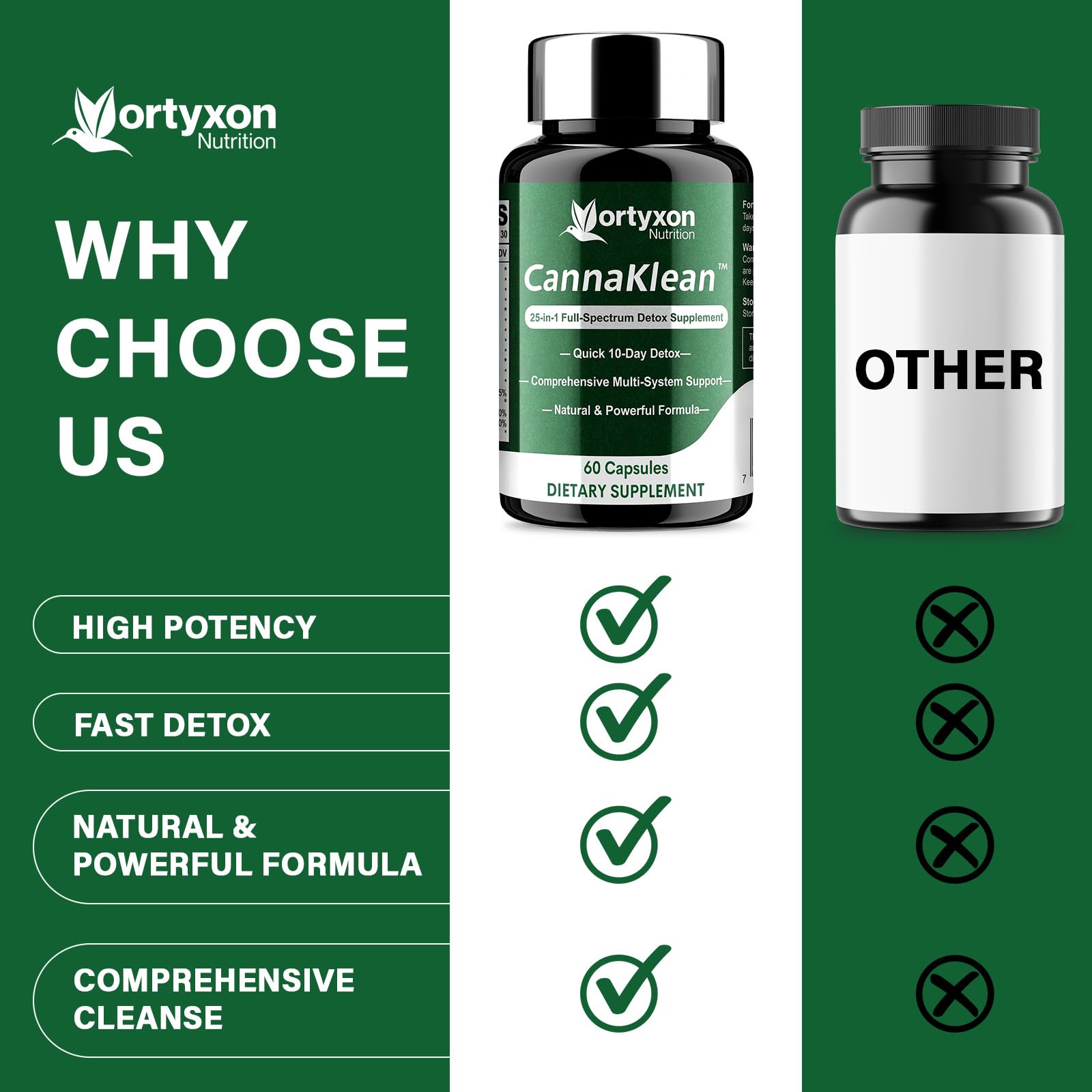 Vortyxon Utilisation Detox 10 jours — programme court et potentiellement efficace