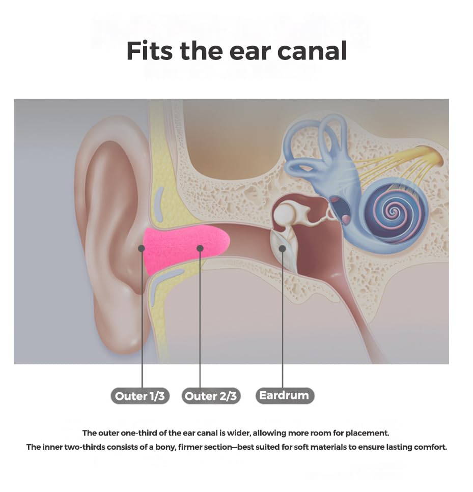 Les bouchons réutilisables VVmotes se lavent facilement et restent hygiéniques après chaque utilisation.