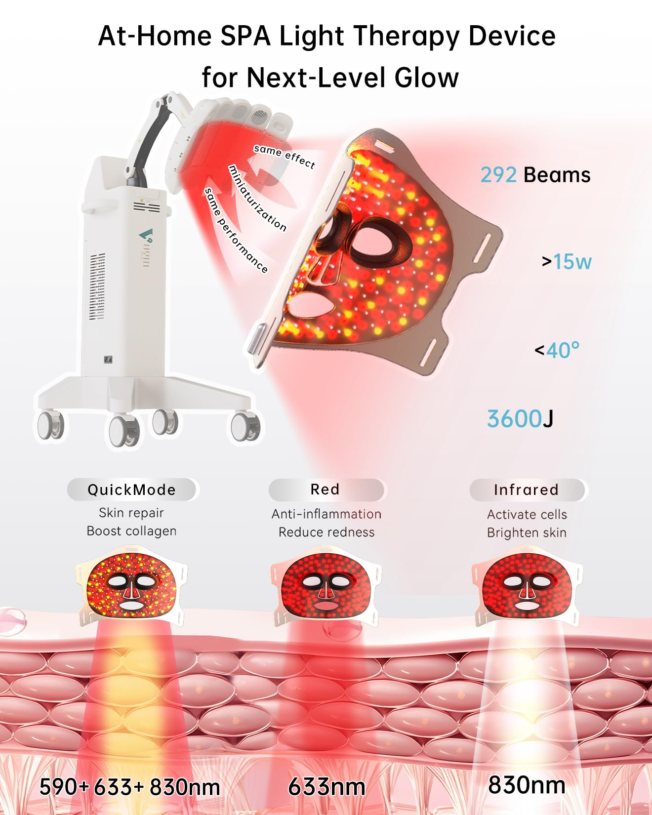 Mode lumière visage VYM avec quatre options pour cibler différentes peaux.