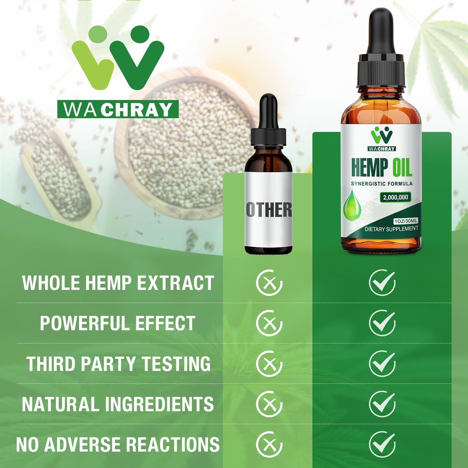 Utilisation quotidienne possible avec WACHRAY pour le soir.