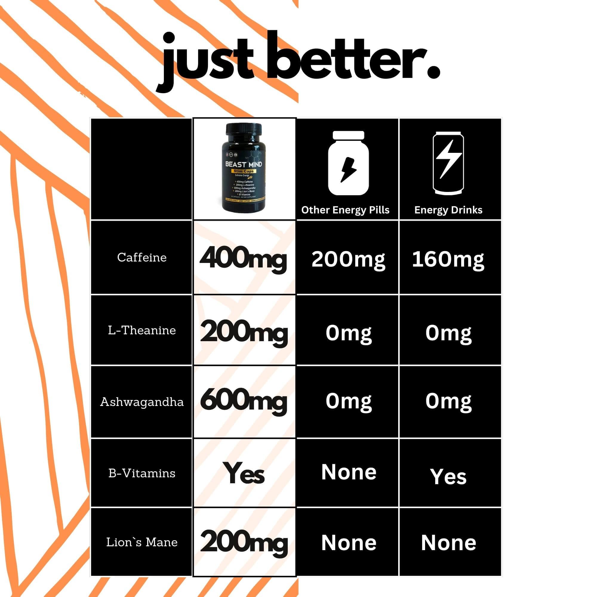 Want A Bump Beast Mind Extreme Energy Pills – étiquette indiquant les vitamines B et la formule naturelle.