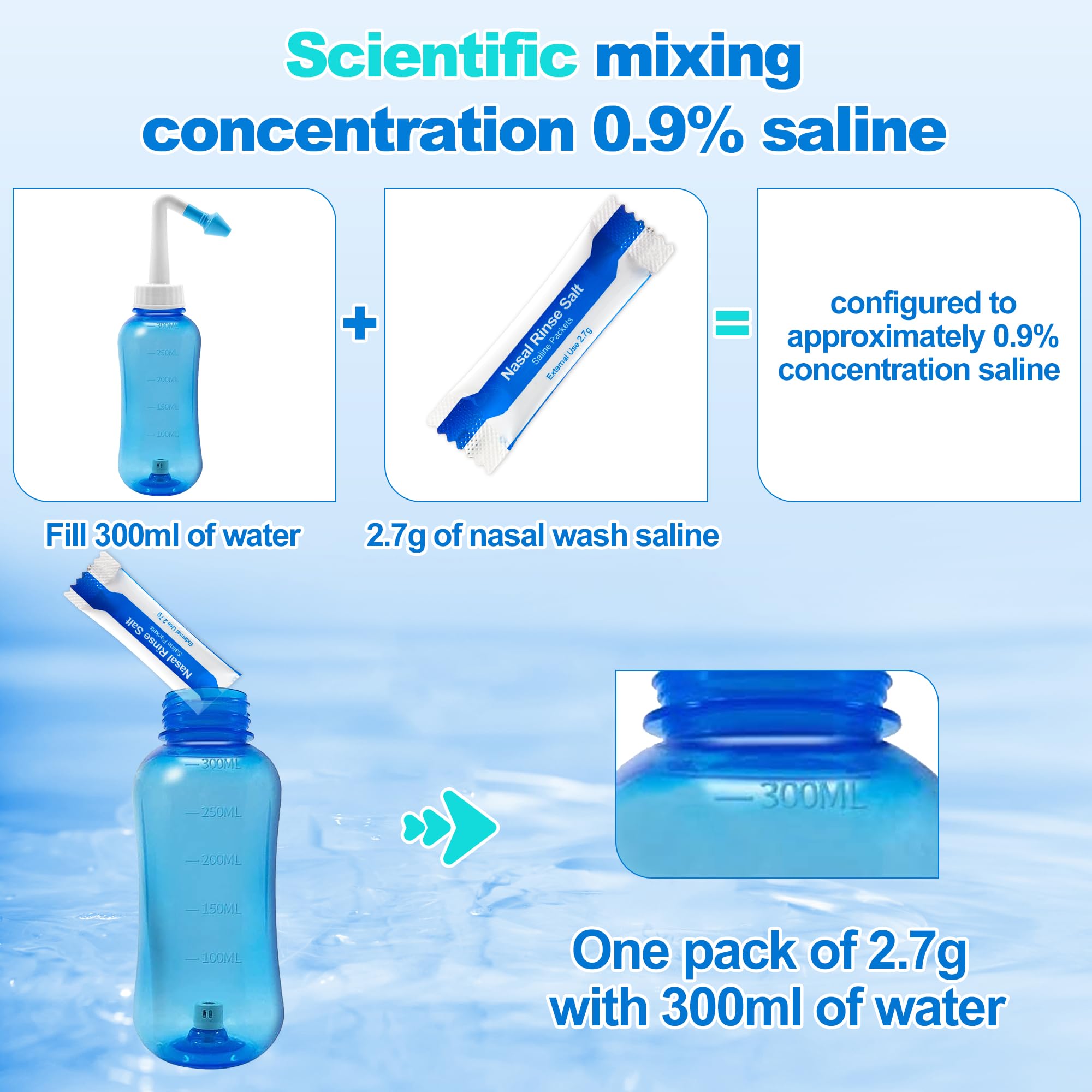 Waterpulse bouteille de rinçage nasal compatible avec pot Neti.