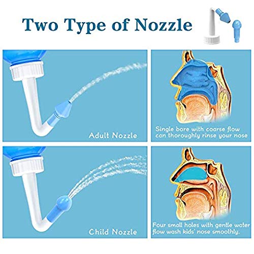 Waterpulse Neti Pot kit complet tout le nécessaire pour le rinçage nasal