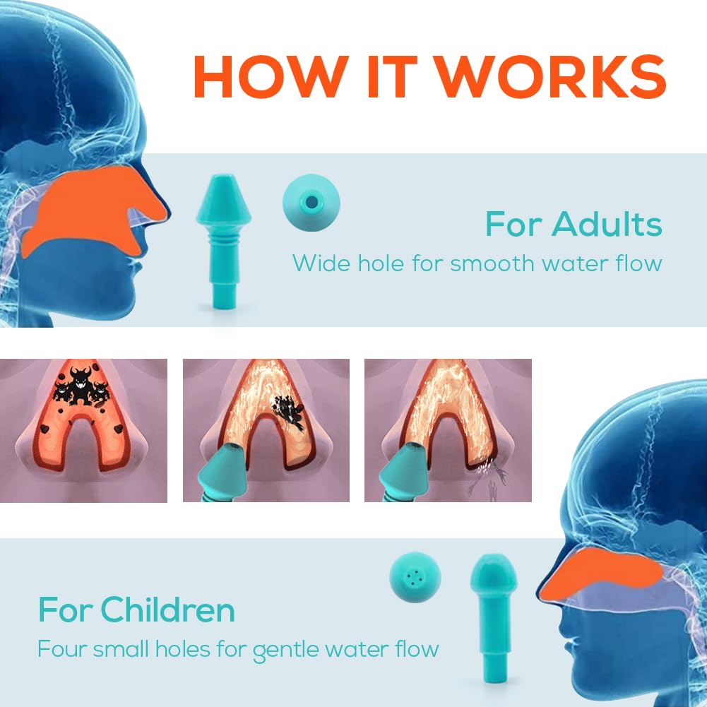 Waterpulse Neti Pot – usage quotidien à domicile pour une routine pratique.