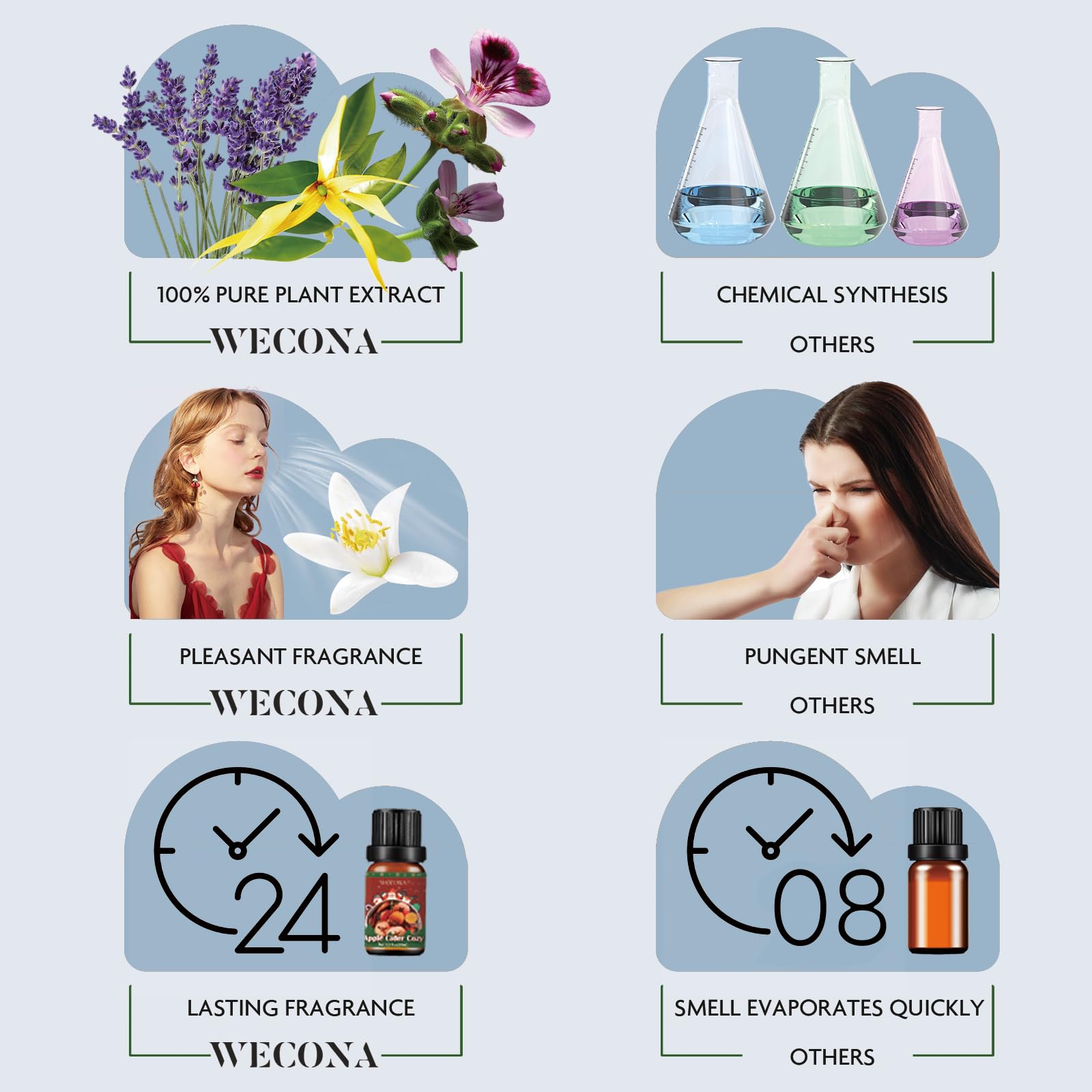 Wecona Emballage Cadeau Noel – coffret prêt à offrir, parfait comme cadeau.