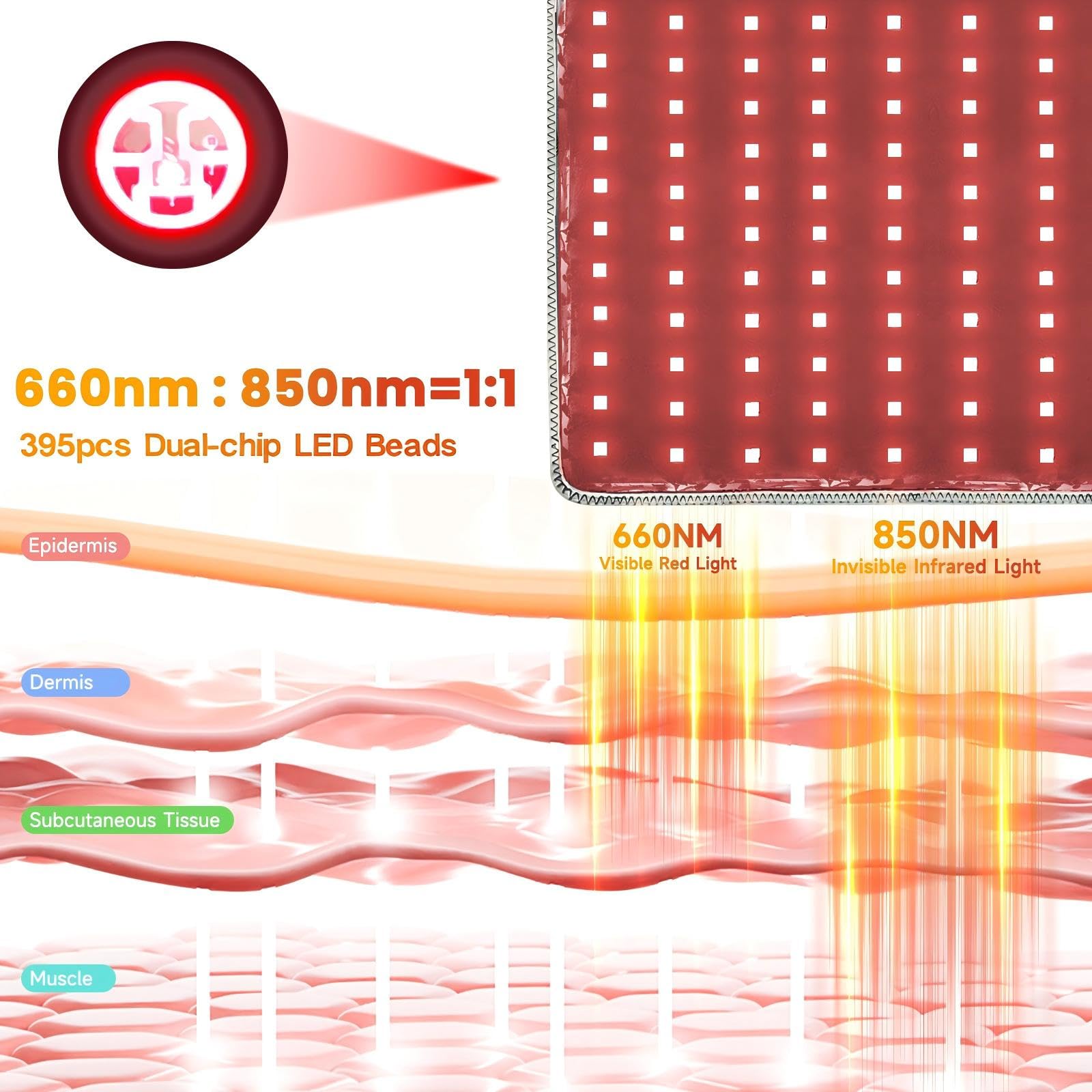 WEETALL télécommande intuitive facilitant les réglages des modes et minuteries.