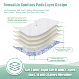 Couche médiane en microfibre des serviettes Wegreeco, haute absorption.