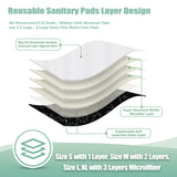 Wegreeco surface qui reste sèche - protection discrète et absorption efficace.