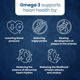 Well of Life Omega-3 – certification GMP: laboratoire et contrôle qualité certifiés