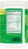 Wellah Citrulline Malate Dosage: dosage pour énergie et endurance.