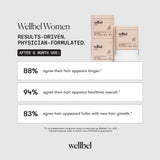 WELLBEL Femmes, sans OGM, formulation transparente et rigoureuse.