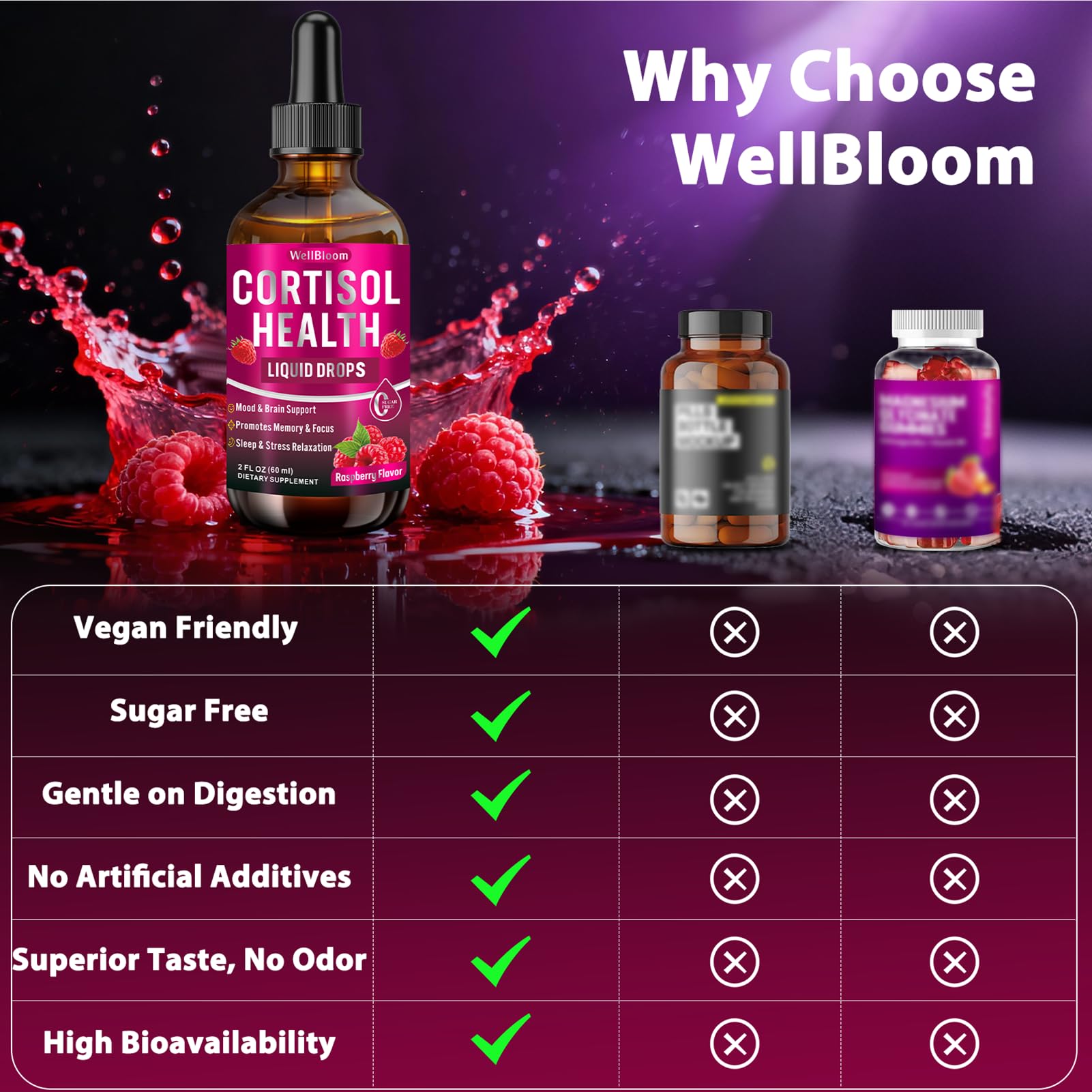 WellBloom Cortisol Reducer — etiquette fabriqué aux États-Unis, traçabilité et qualité assurées.