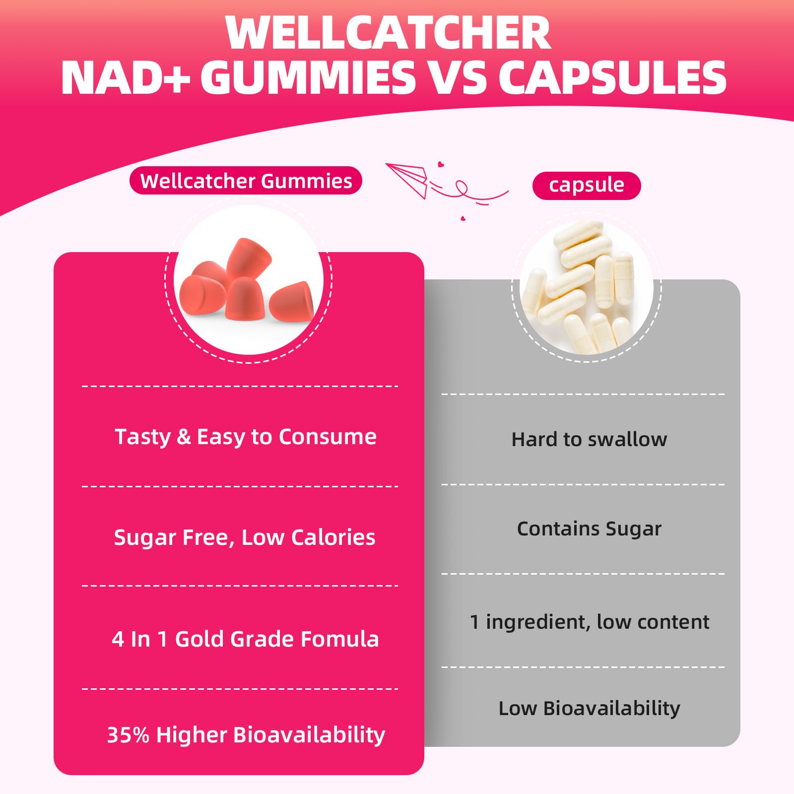Wellcatcher NAD Plus Gummies ingrédients NR 1000 mg et TMG pour énergie potentielle.