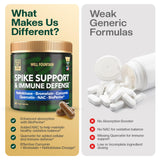 BioPerine améliore l’absorption dans WELL FOUNTAIN Spike Protein Support.