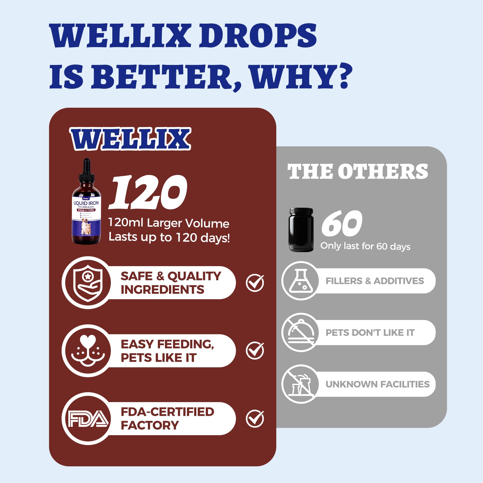 Wellix fer liquide pour chiens – flacon pratique pour énergie et vitalité quotidiennes.