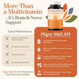 Wellkasa Migra-Well AM - Capsules méthylées visibles et absorption améliorée