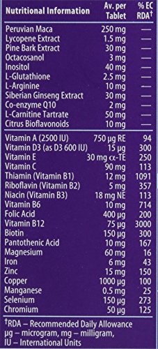 Wellman Conception – capsules alignées dans une routine quotidienne.