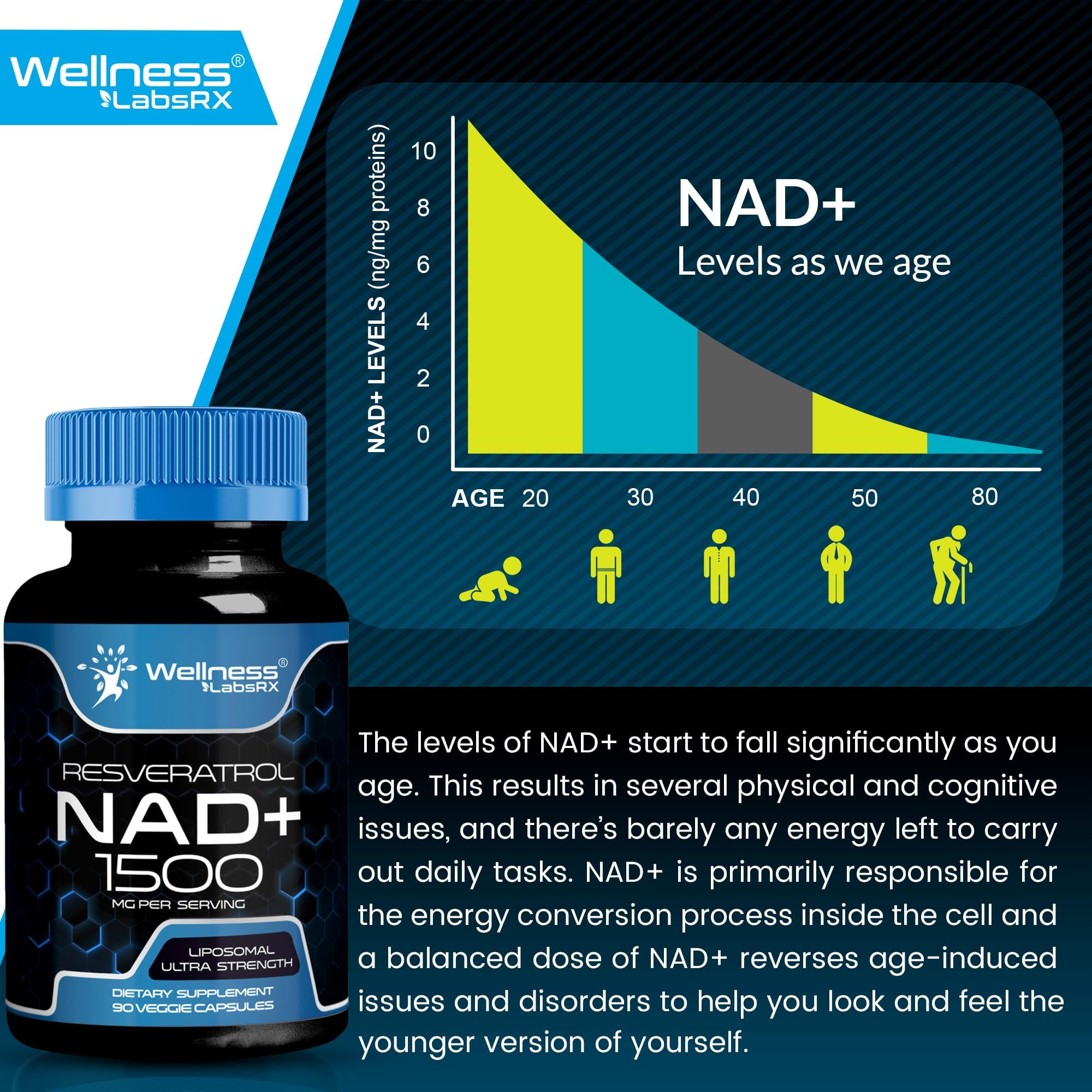 Label qualité WELLNESS LABSRX NAD avec informations GMP.