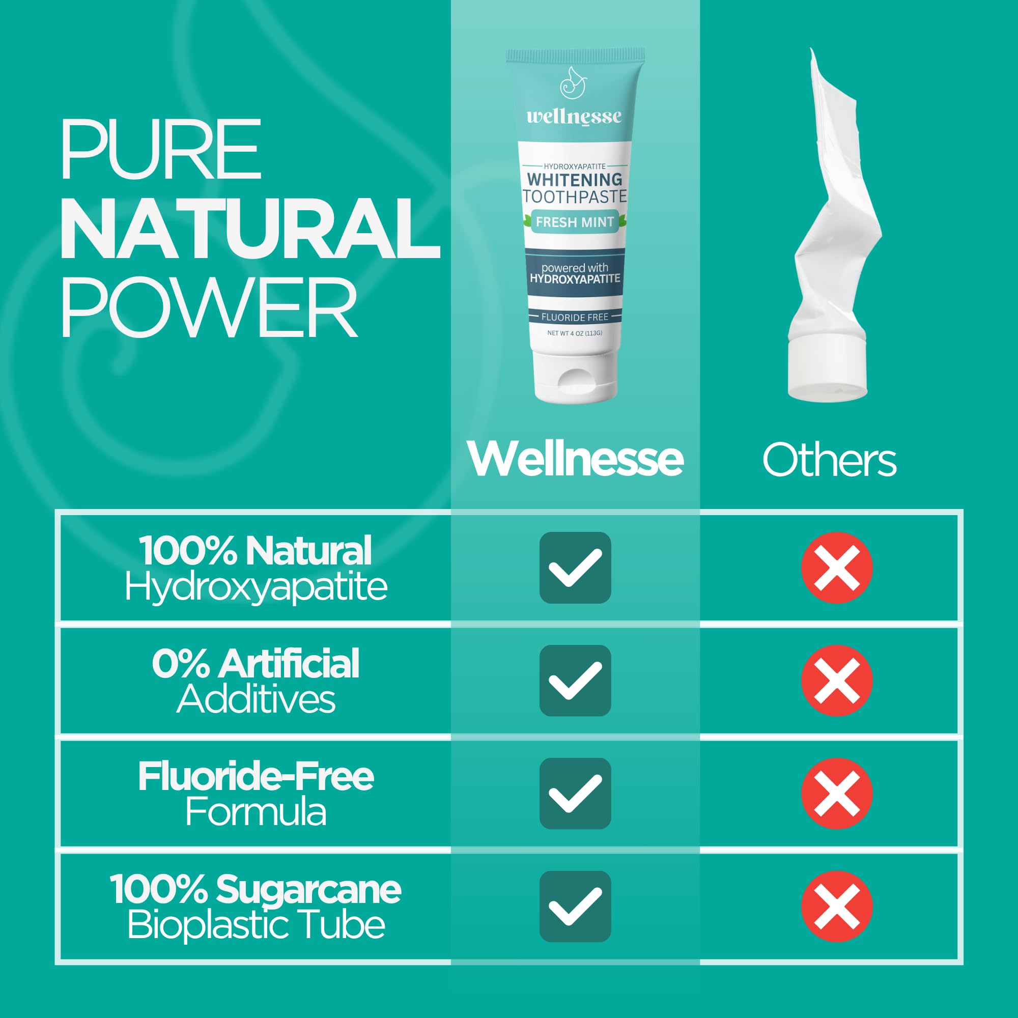 Wellnesse dentifrice gencives saines et haleine fraîche au quotidien.