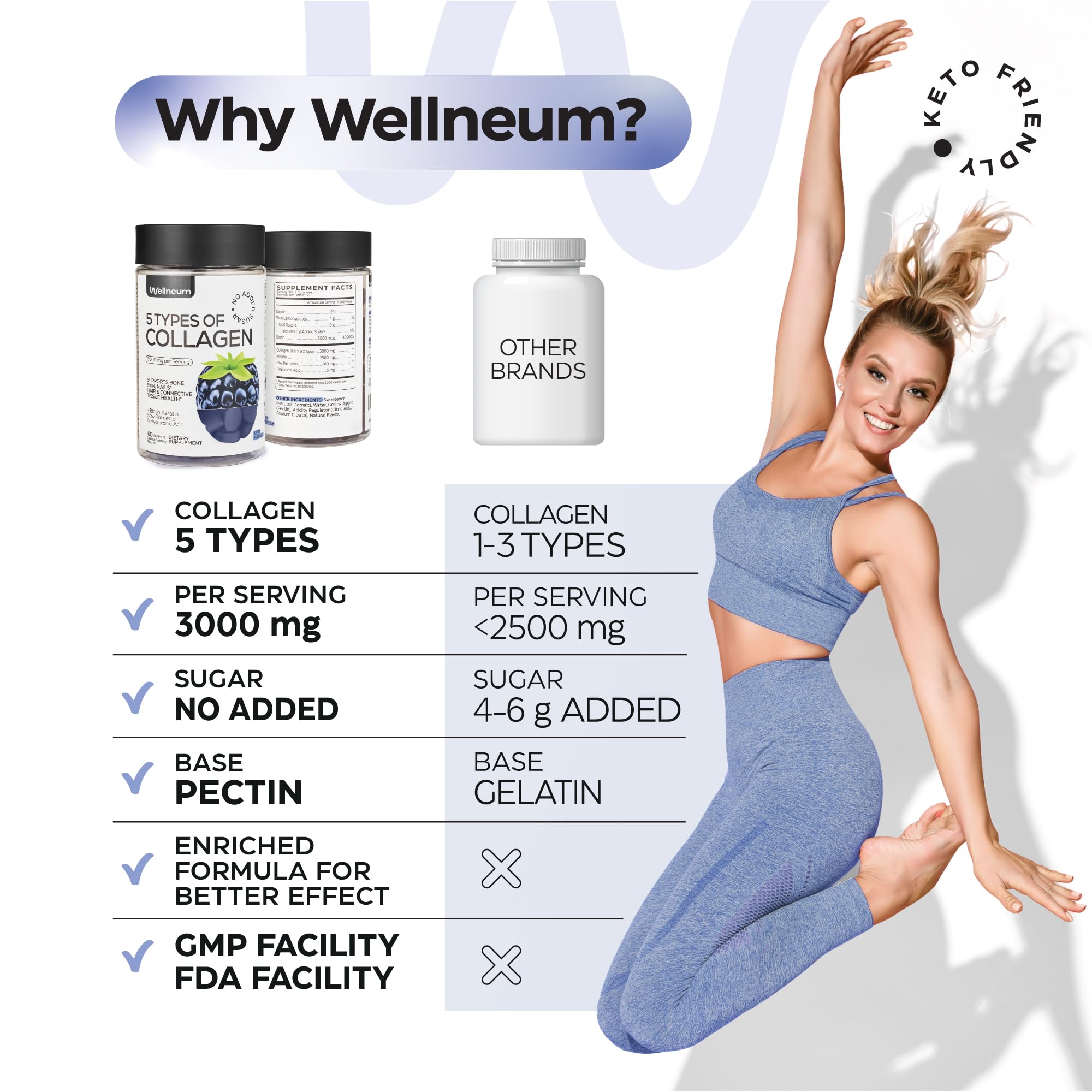 Wellneum® gommes collagène bouteille fermée, conservation facile et format portable.