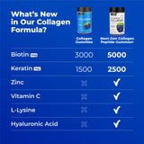 Wellneum® gommes collagène emballage etiquette, informations claires sur les ingrédients et usages.
