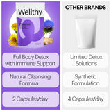 Wellthy Detox: formule vegan sans gluten et sans lactose.