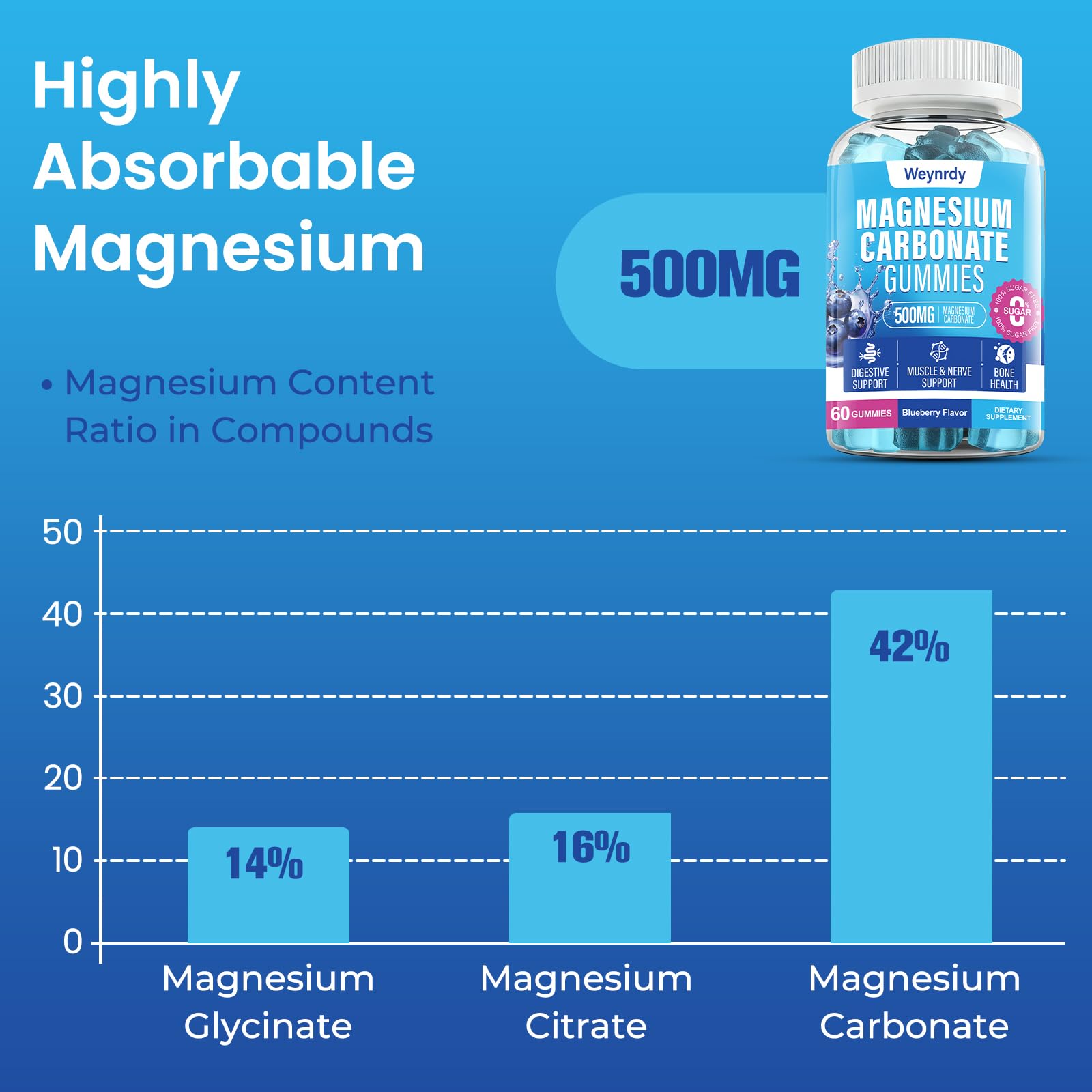 Gommes Weynrdy magnésium-carbonate saveur myrtille pour un plaisir quotidien.