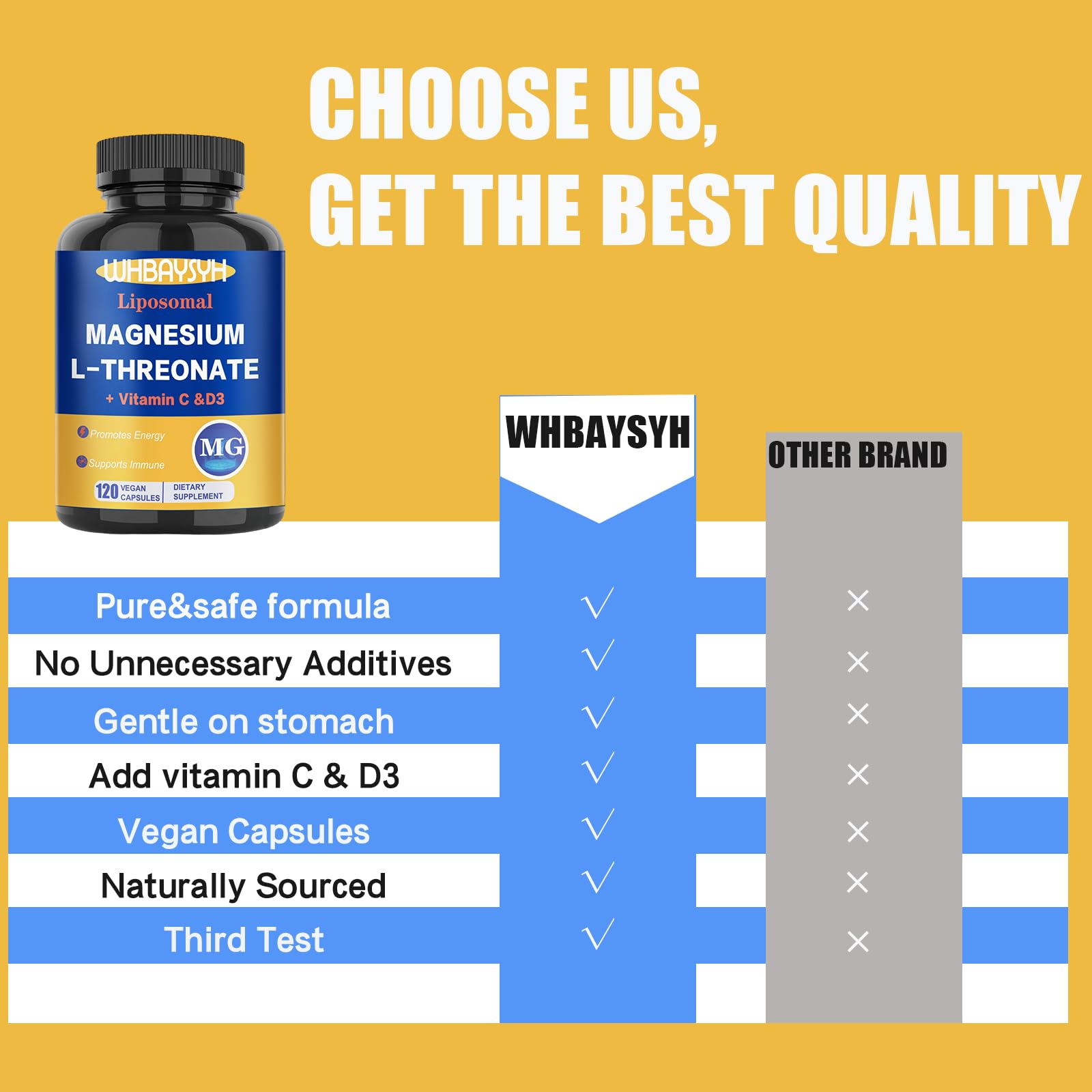 WHBAYSYH Magnésium L‑thréonate – capsules, meilleure biodisponibilité