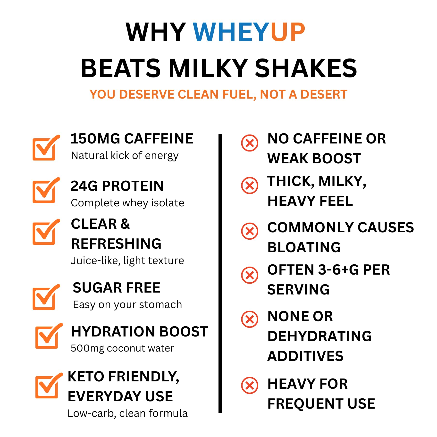 Poudre WheyUP Clear Whey Isolate sans grumeaux, préparation homogène.
