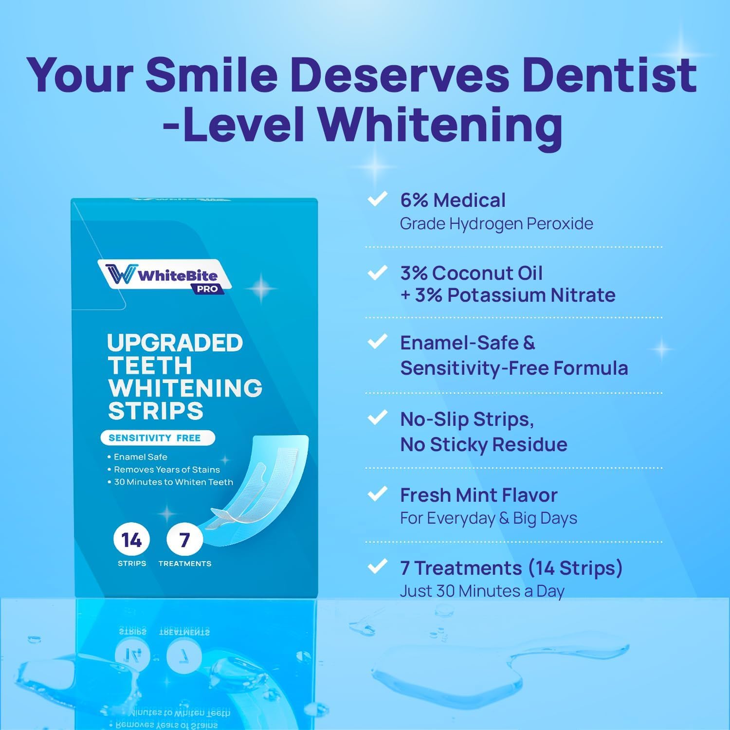 Whitebite Pro – application douce à la menthe pour dents sensibles.