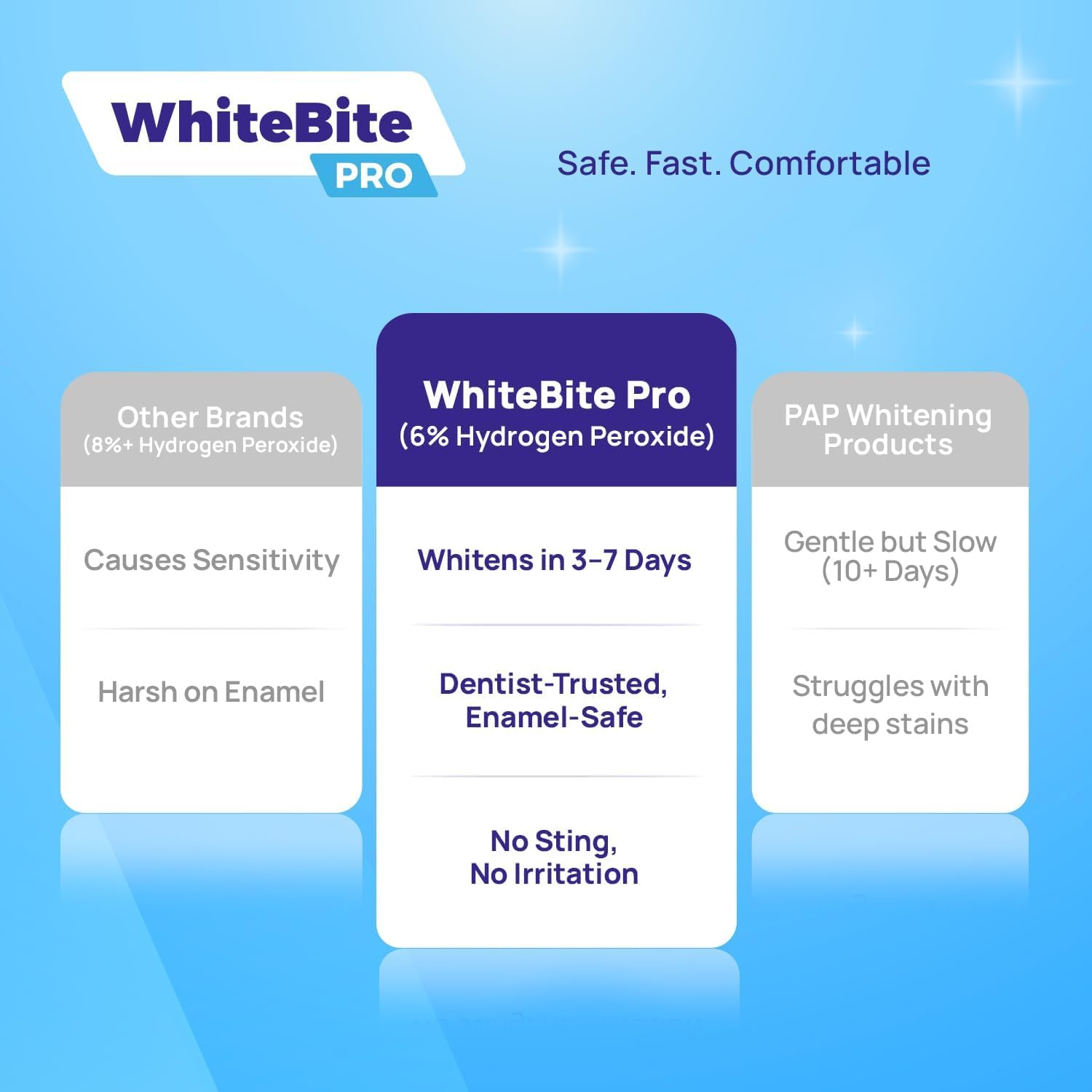 Whitebite Pro – menthe fraîche pendant le traitement.