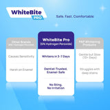 Whitebite Pro – menthe fraîche pendant le traitement.