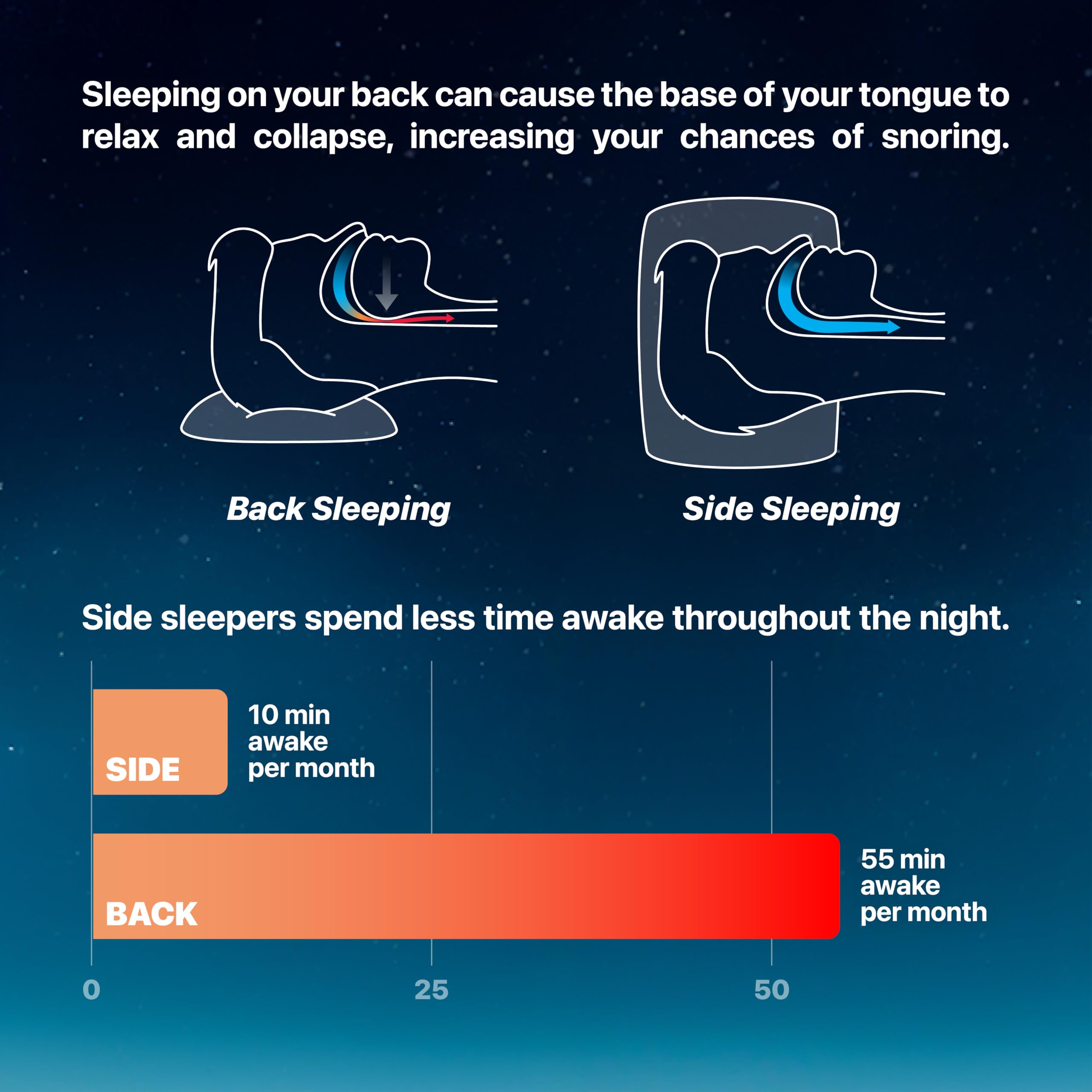 Chemise non fournie, solution légère et portable pour le sommeil.