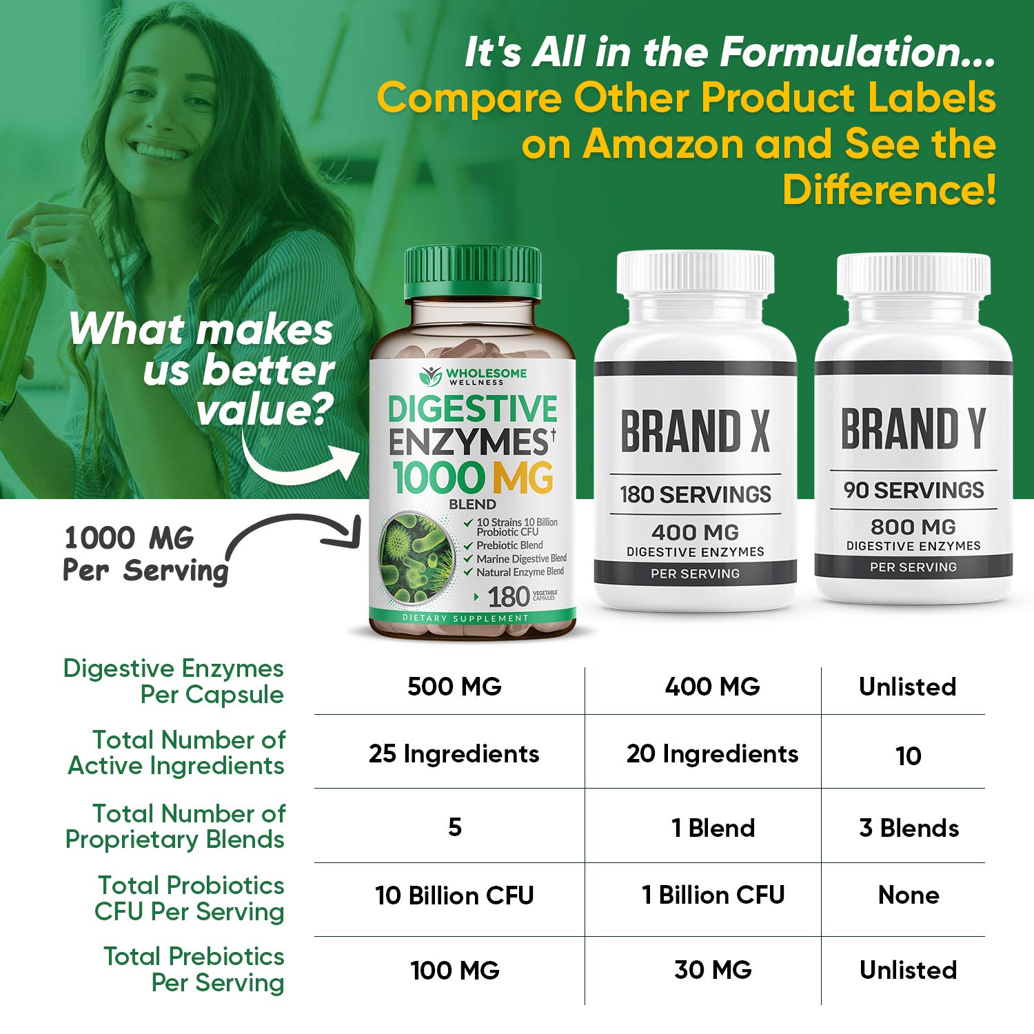 Wholesome Wellness Digestive Enzymes: ingrédients biologiques soutenant la digestion et l'absorption.