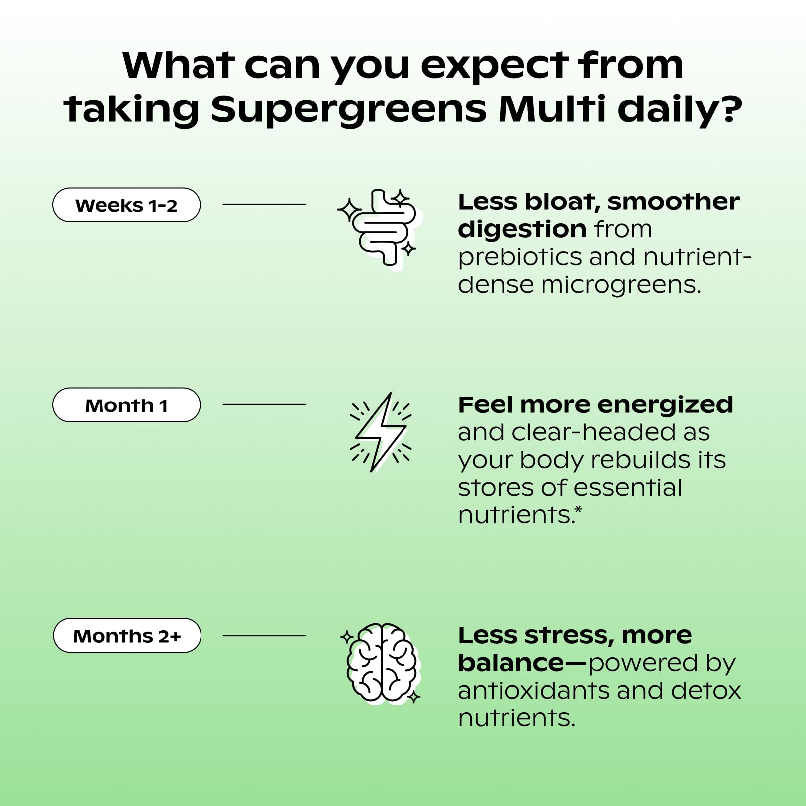 Adaptogène Bacopa, Wholier Supergreens Multi, concentration et gestion du stress.