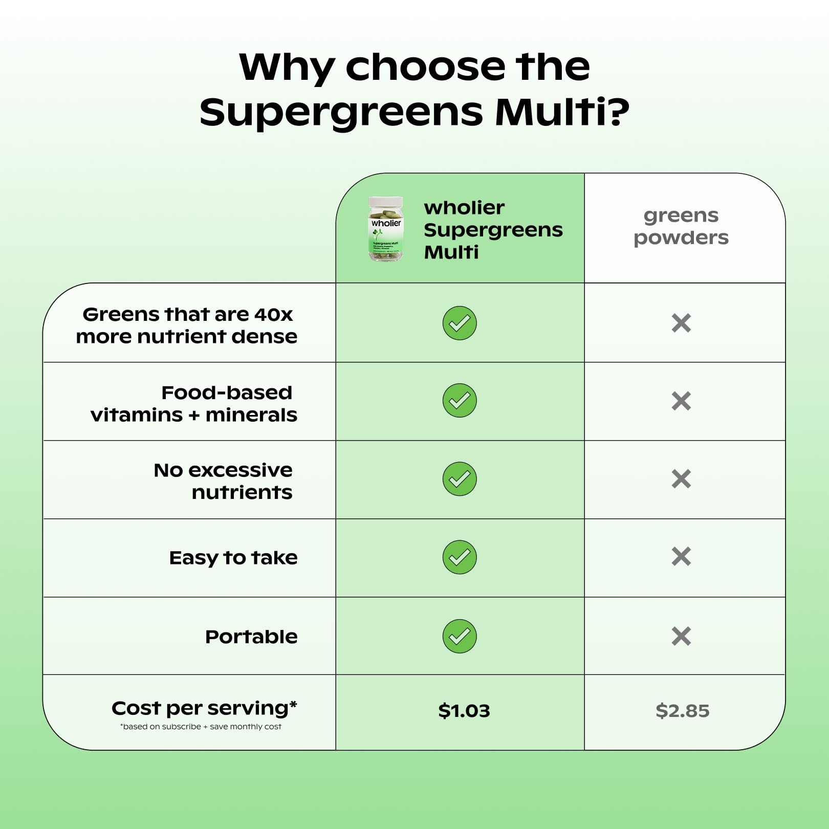Ingrédients naturels Wholier Supergreens Multi, sans OGM et allergènes.